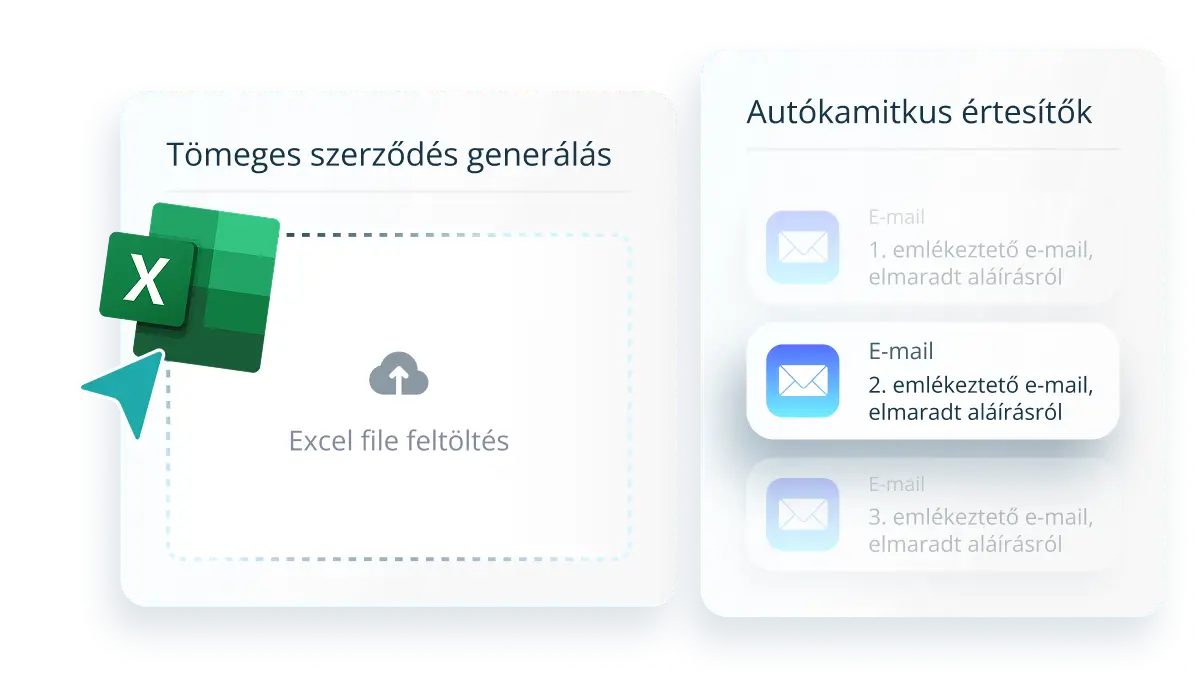 Automatizácia uzatvárania zmlúv