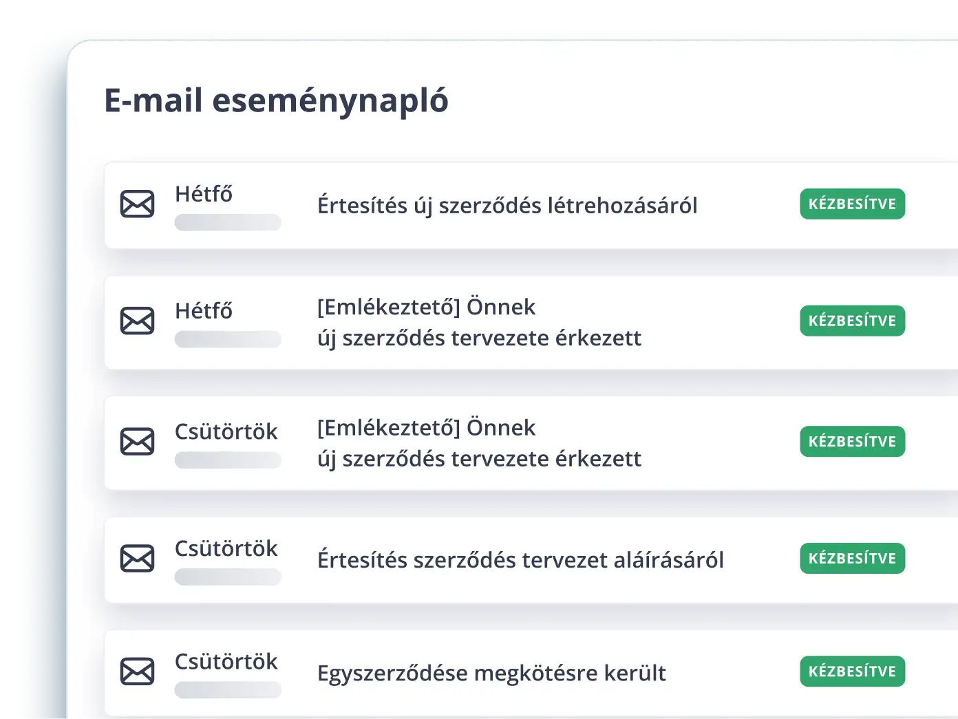 3× menej následných e-mailov